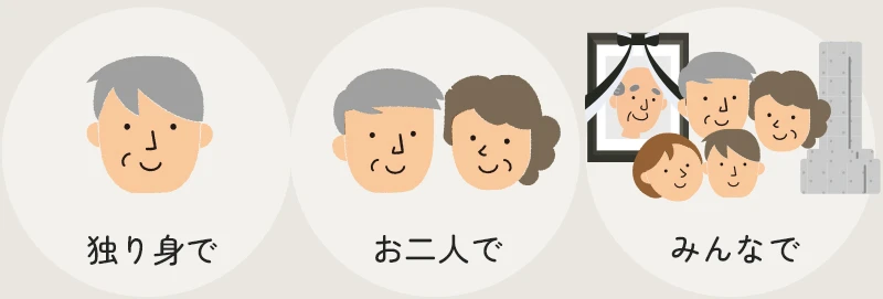 永代供養プラン